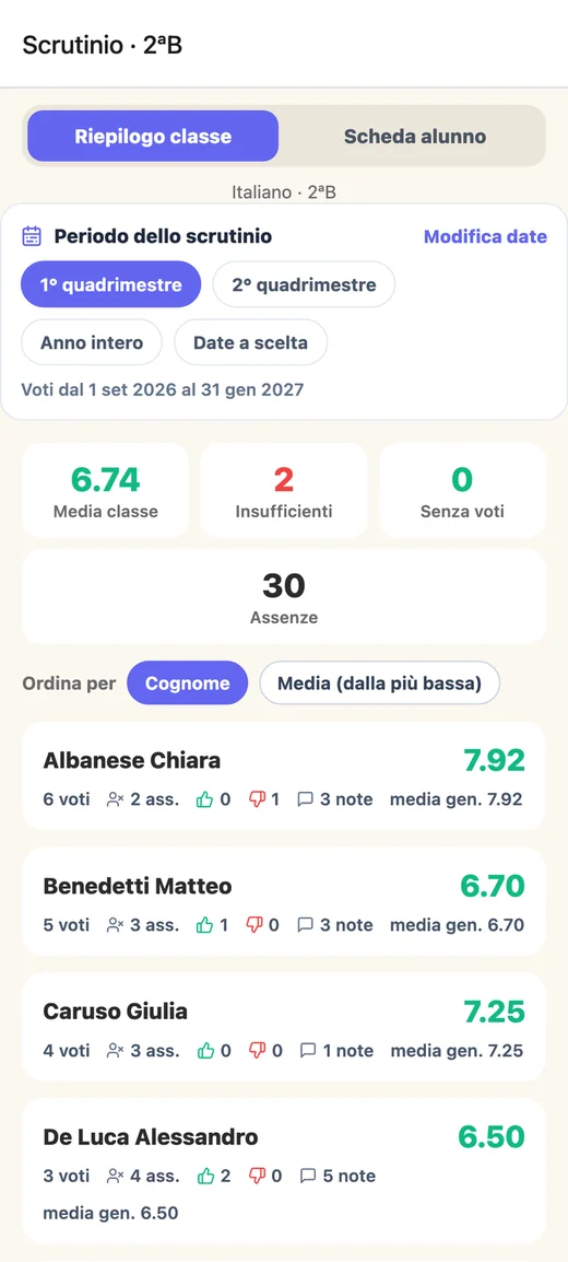 Scrutinio con periodo scelto
